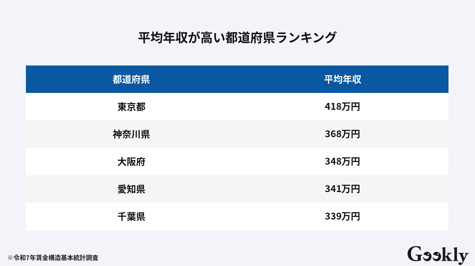 日本 平均 年収
