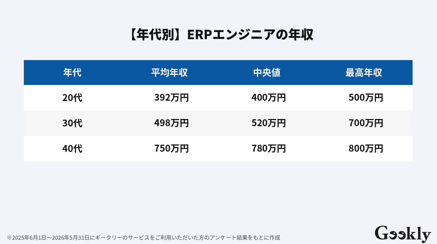 ERPエンジニア