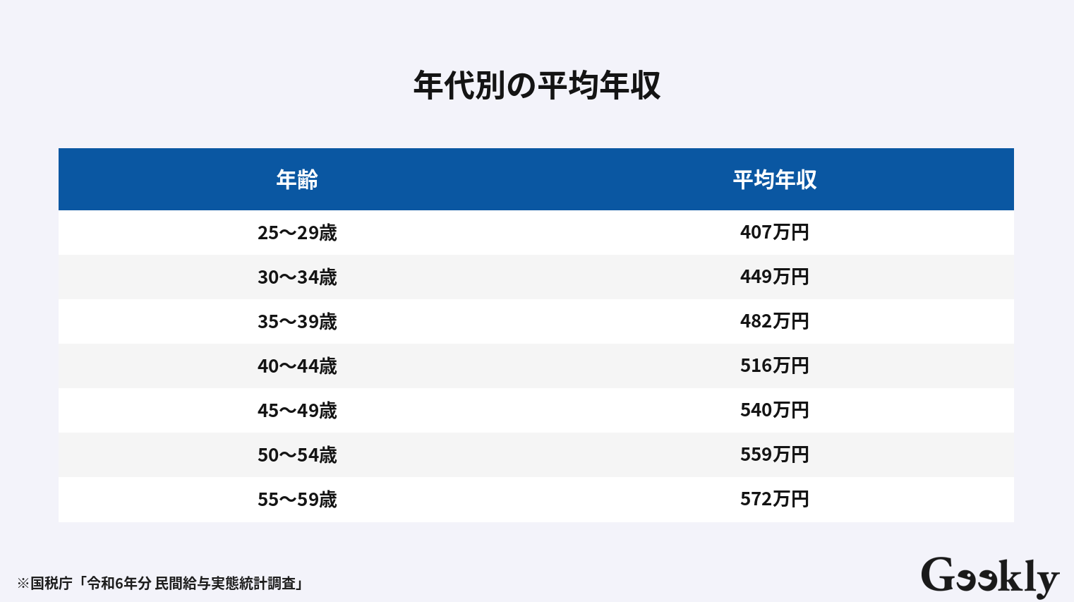 日本 平均 年収