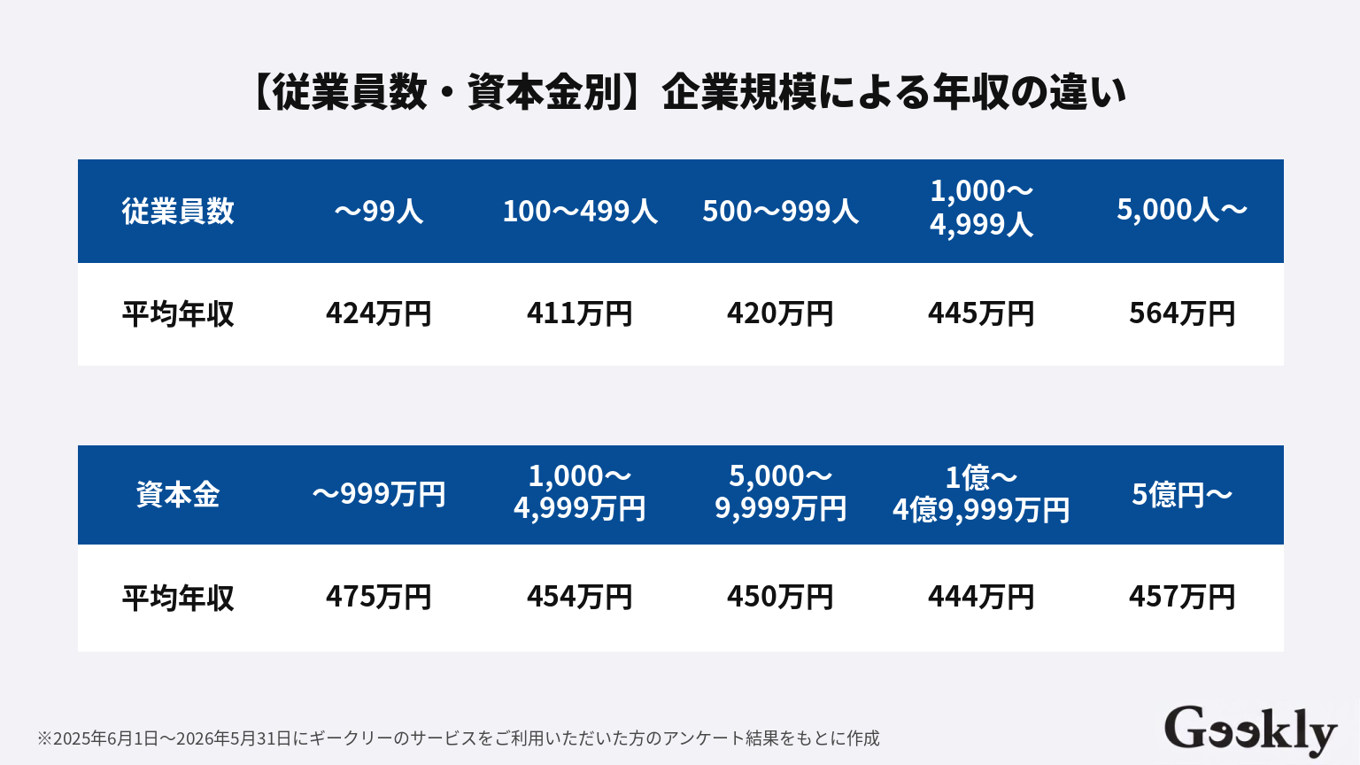 ERPエンジニア