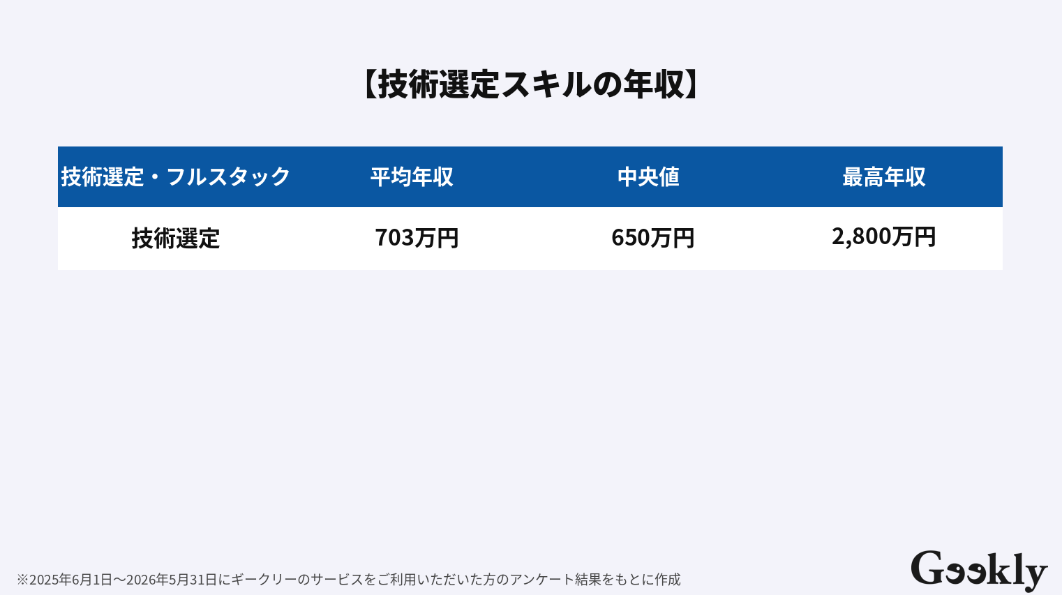 技術選定