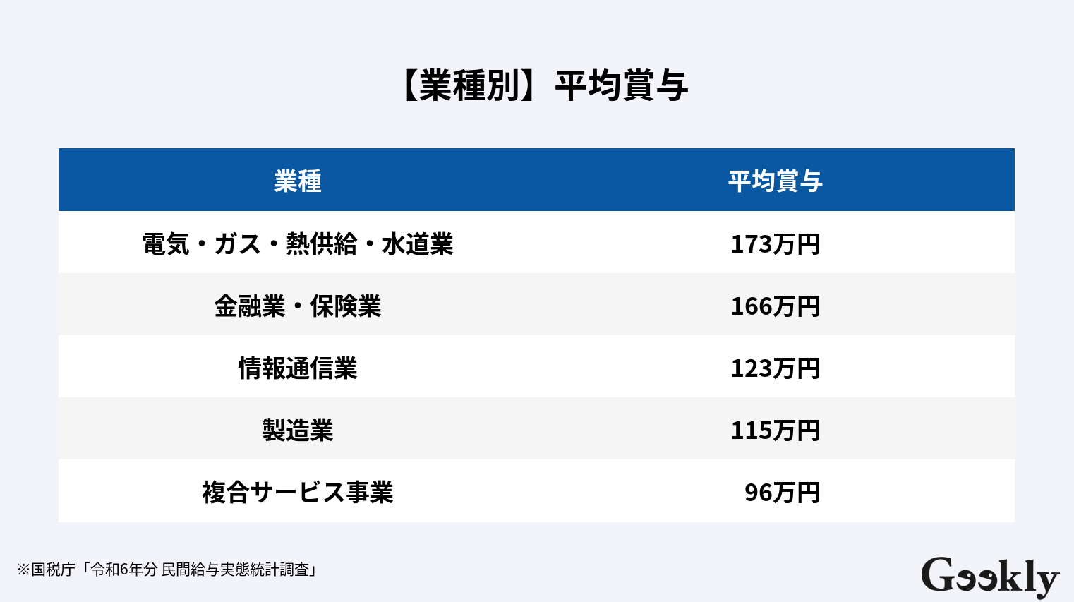 ボーナス 平均