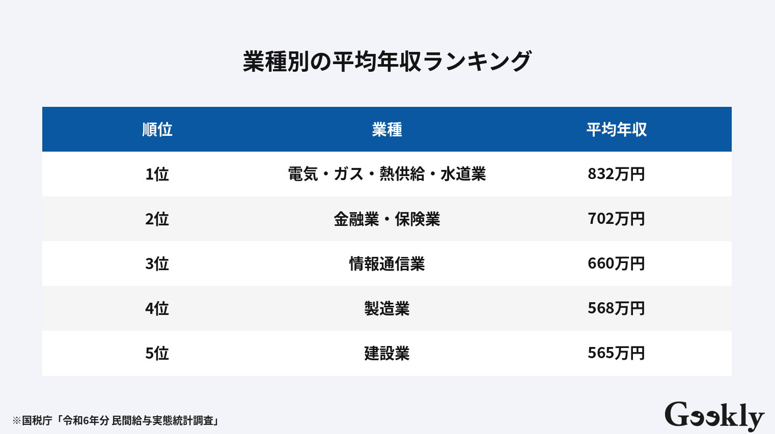 日本 平均 年収