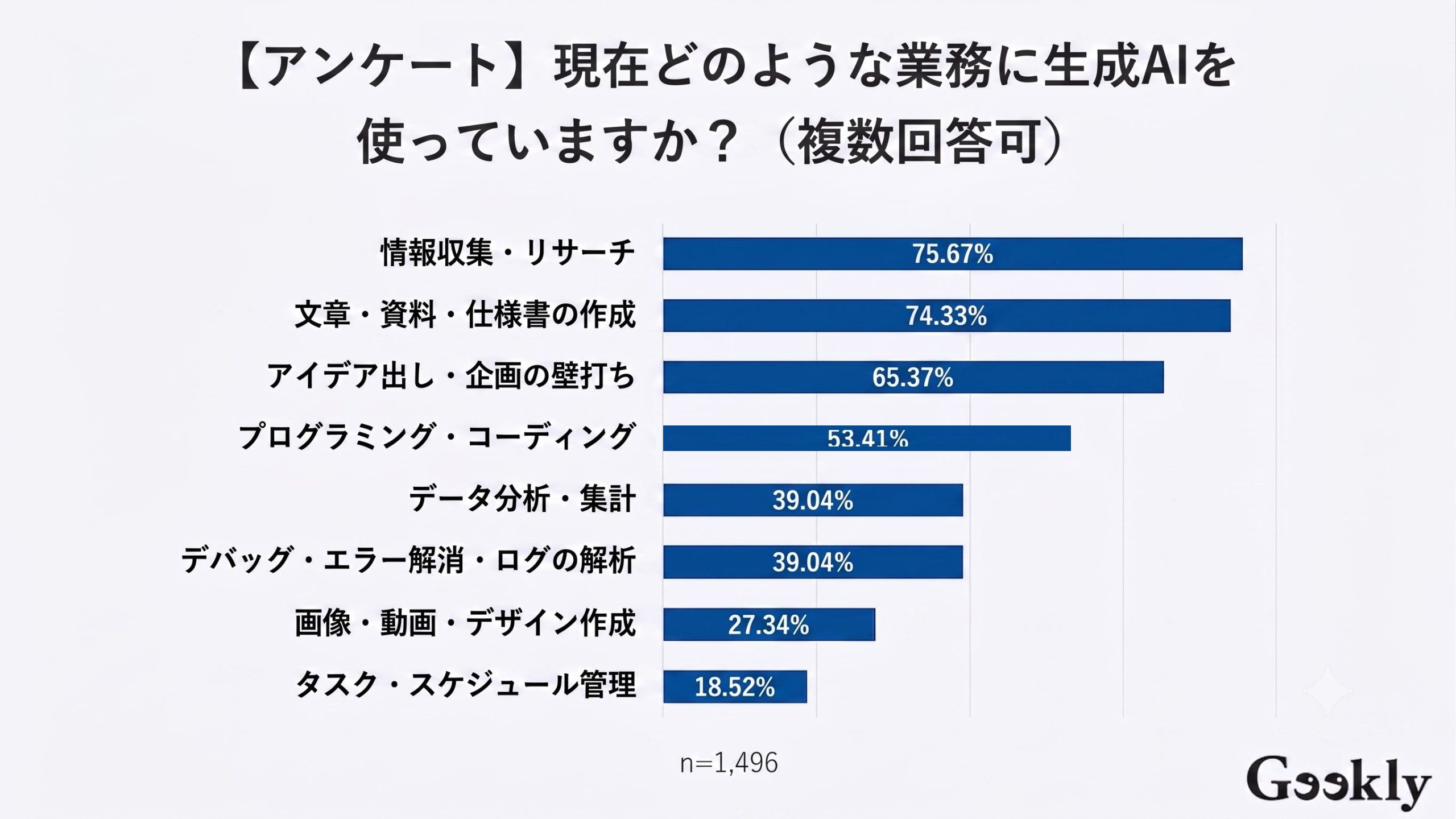 ai 生成