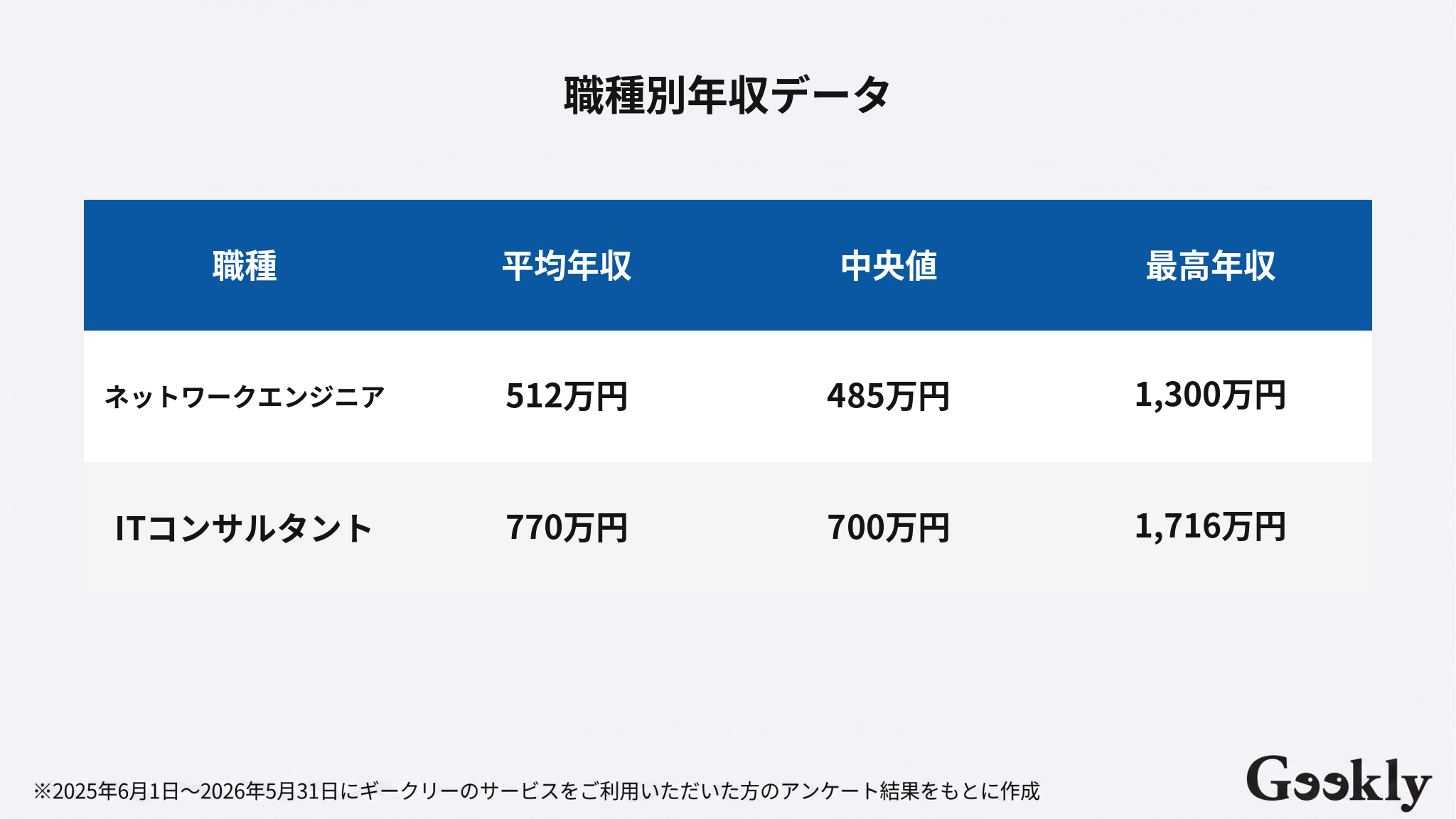 ネットワークエンジニアからITコンサル