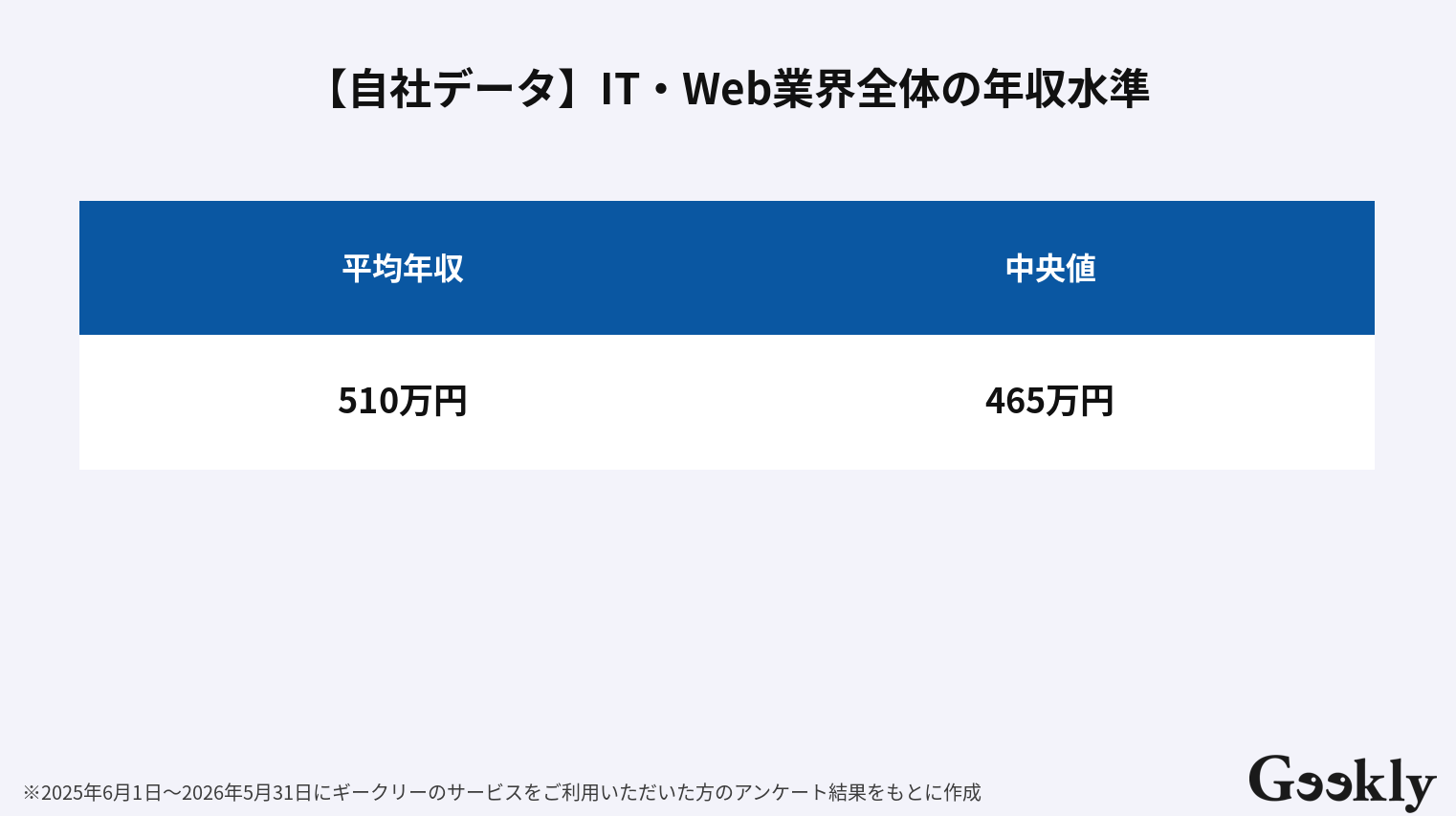 平均年収