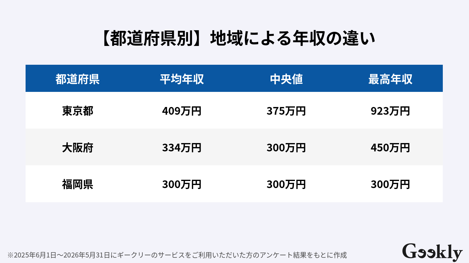 qaエンジニア 年収