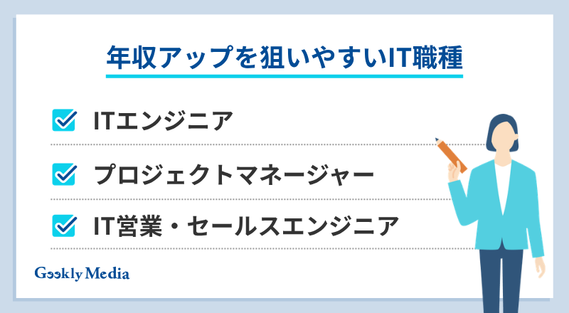 250k_yen_net_income