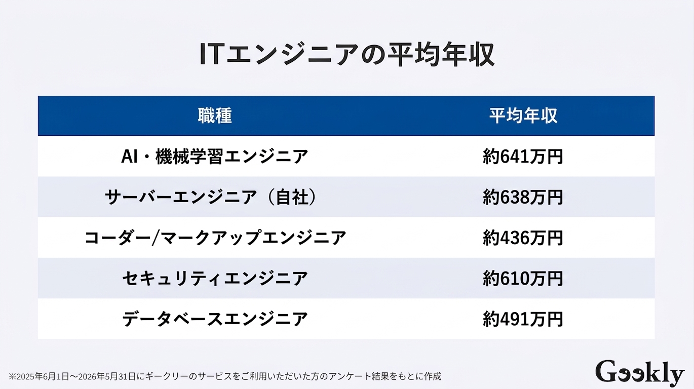 手取り25万円の年収