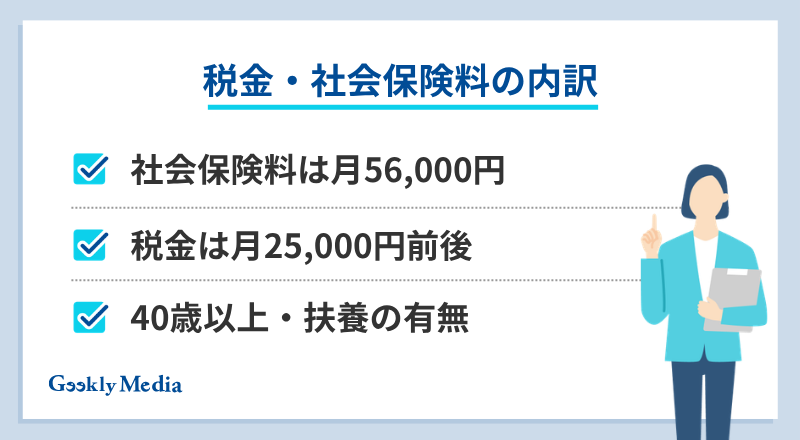 手取り30万 年収