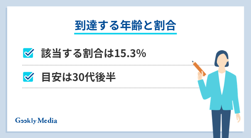 手取り30万 年収