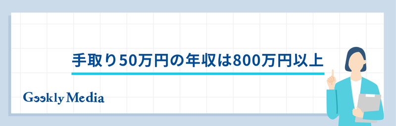 手取り50万円 年収
