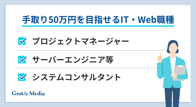手取り50万円 年収