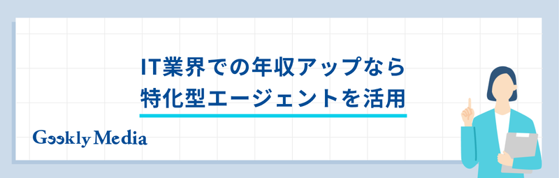 手取り50万円 年収