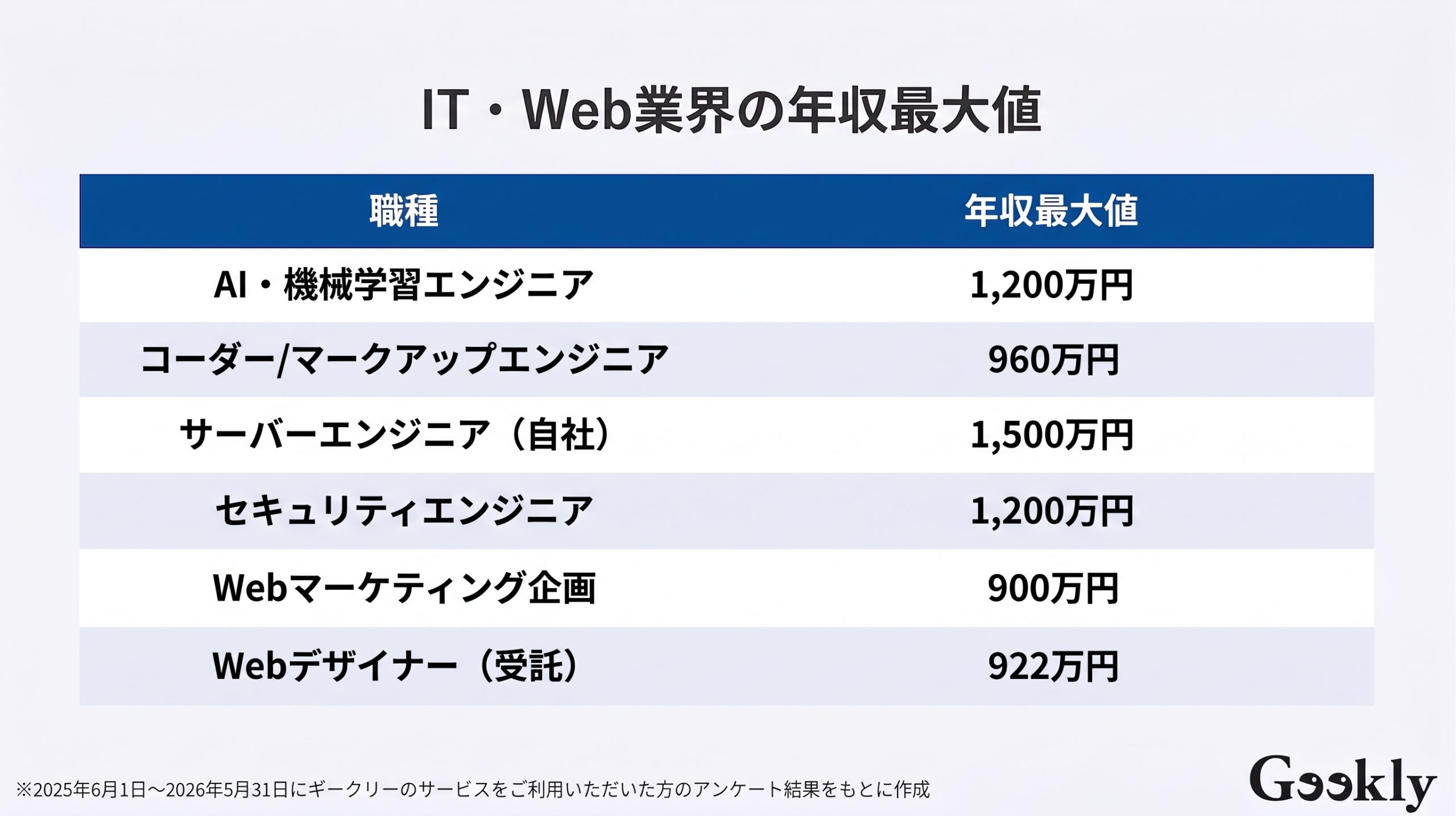 手取り50万円 年収