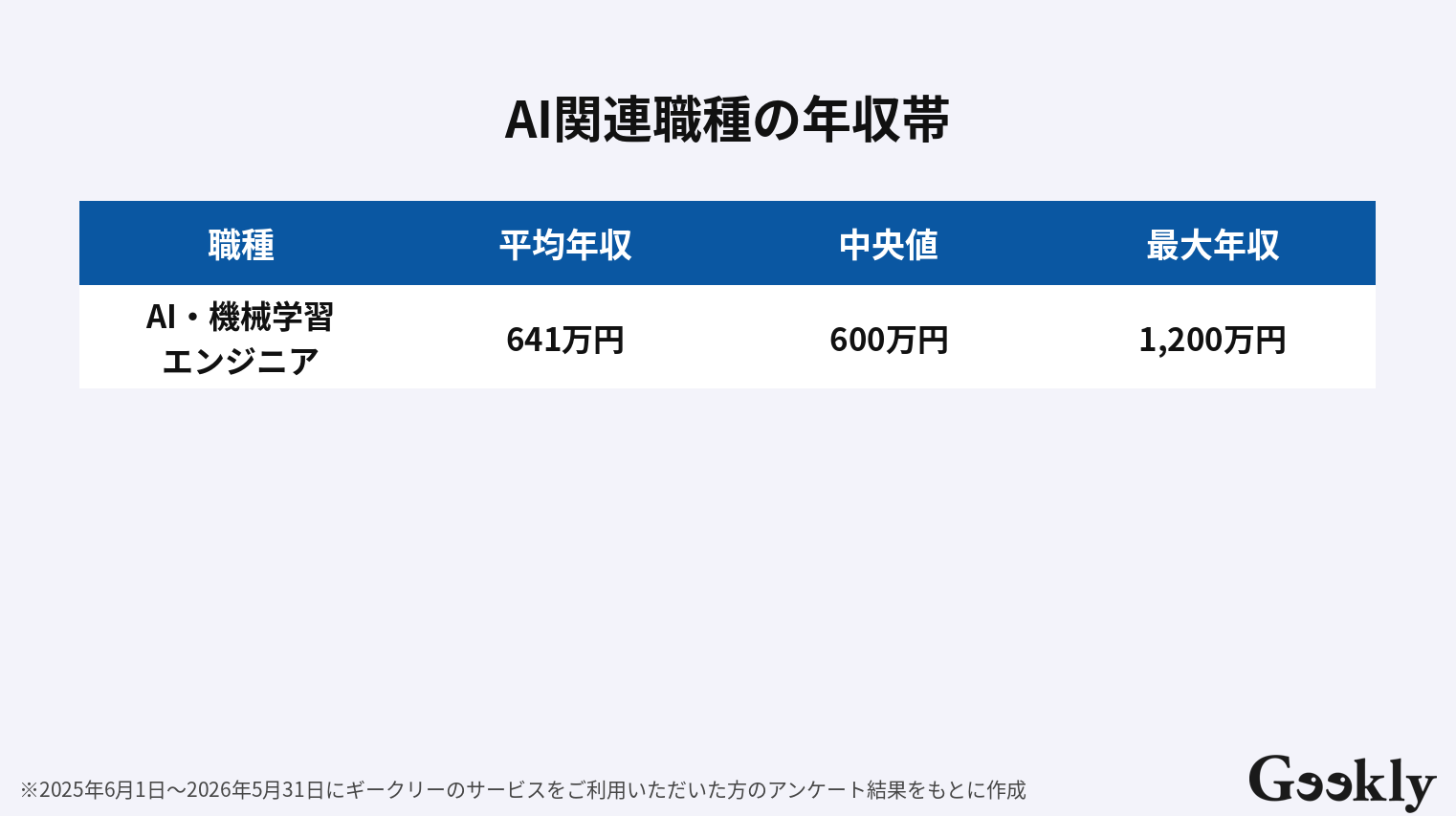 c ai