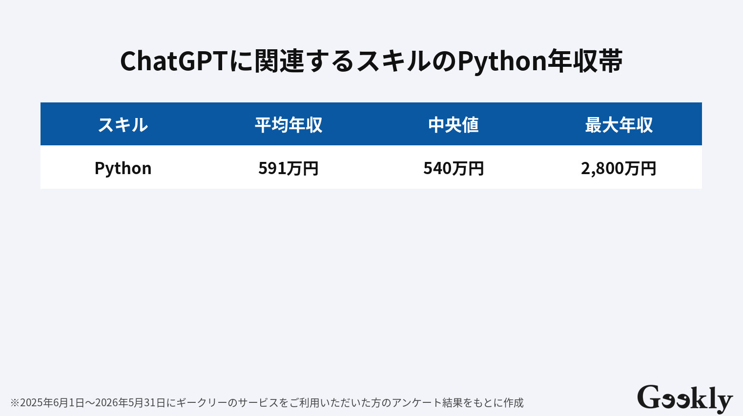chat gpt