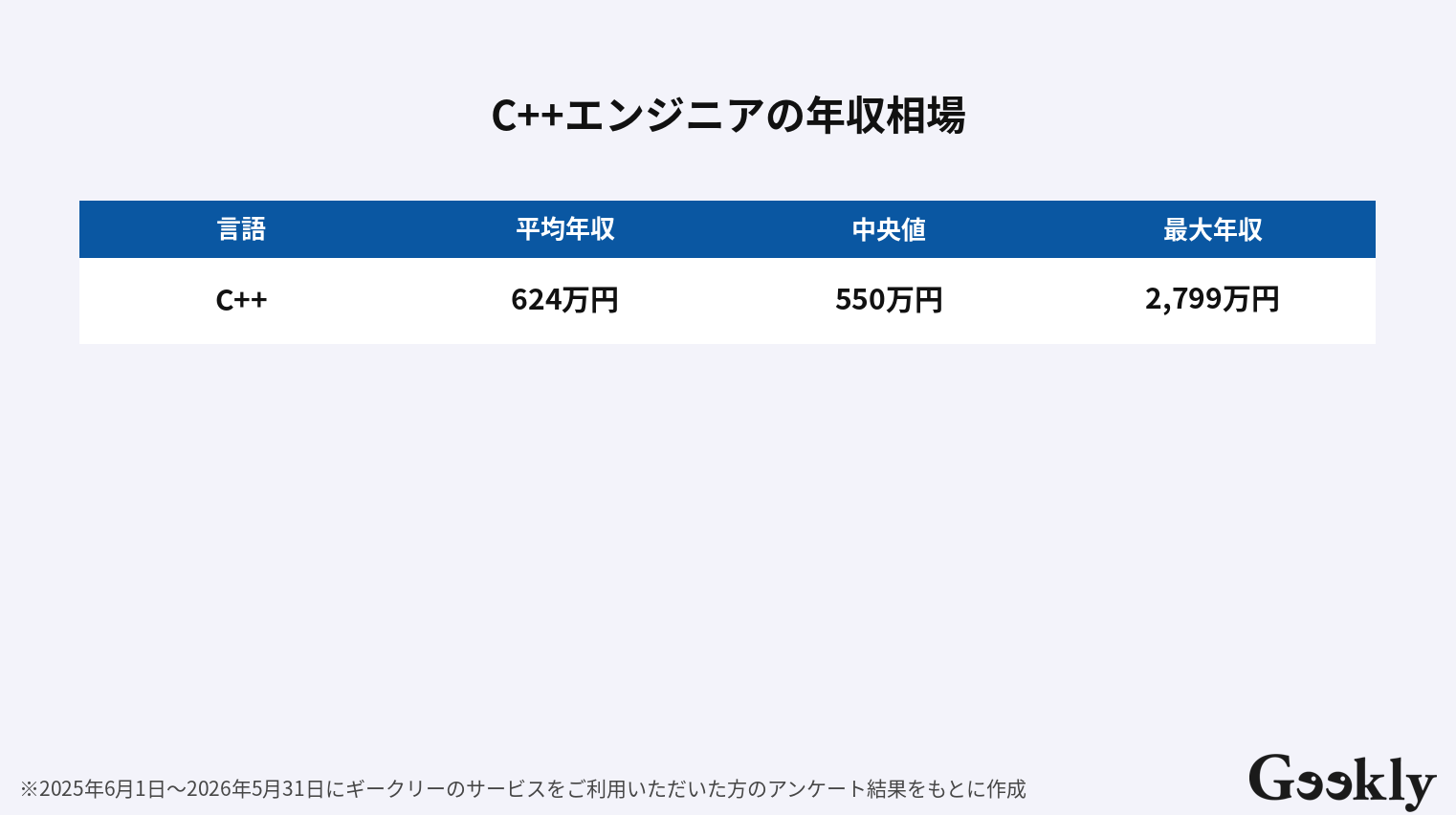 c++
