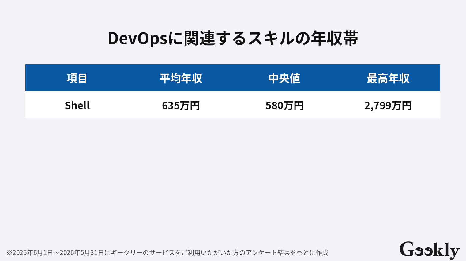 devops