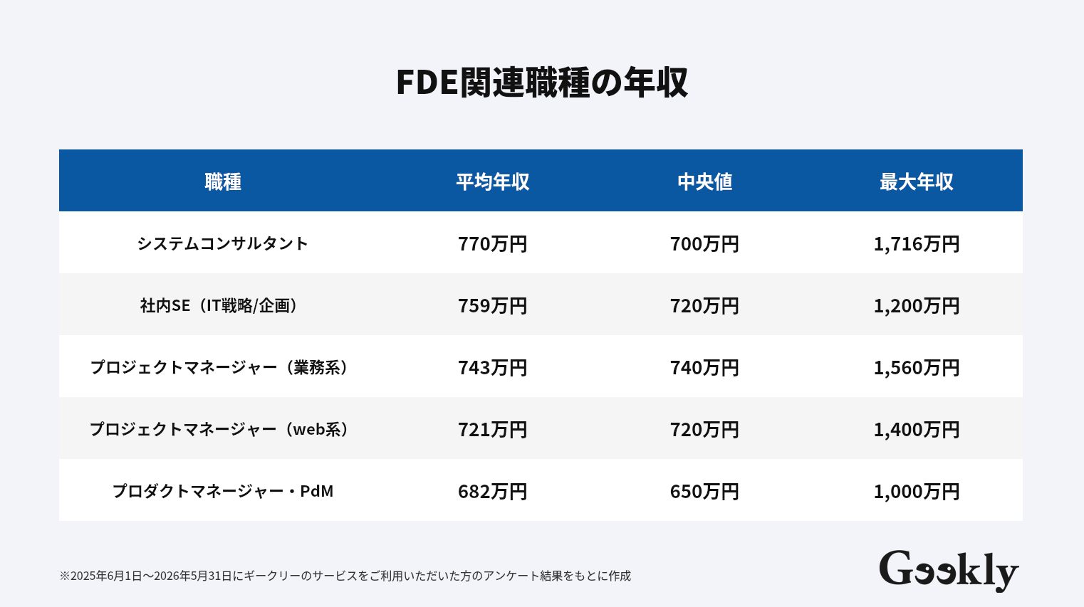 FDEとは