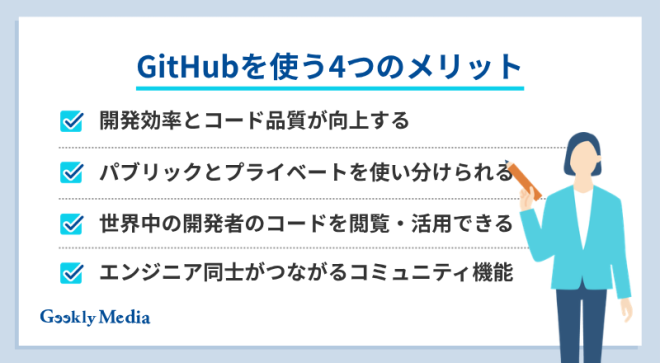 GitHub