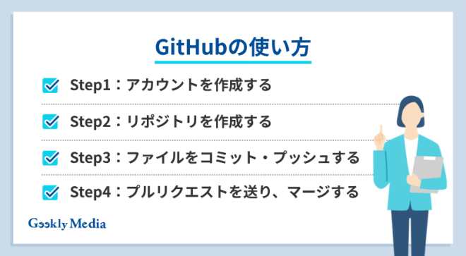 GitHub