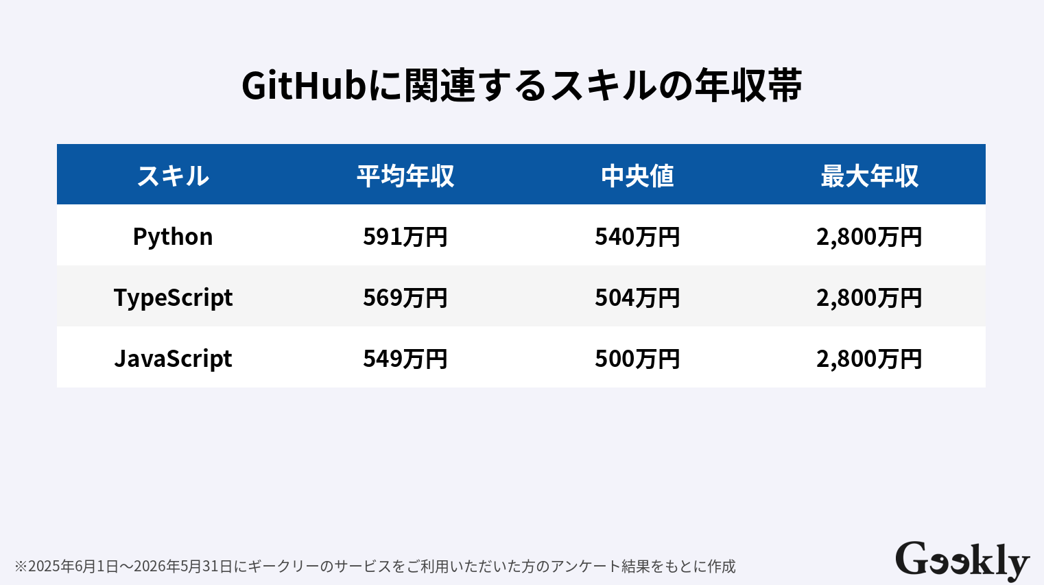 github