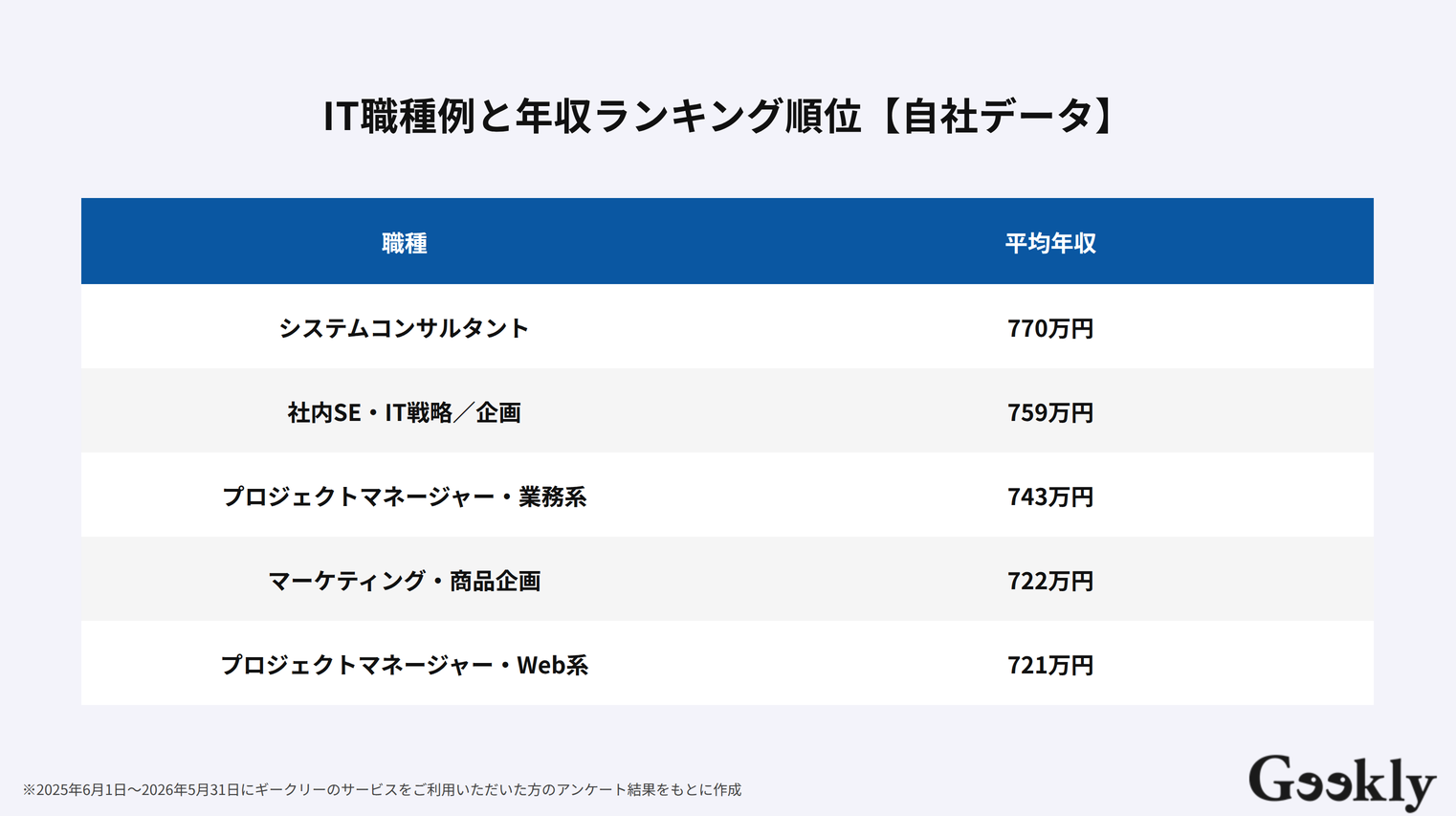 年収 手取り 計算