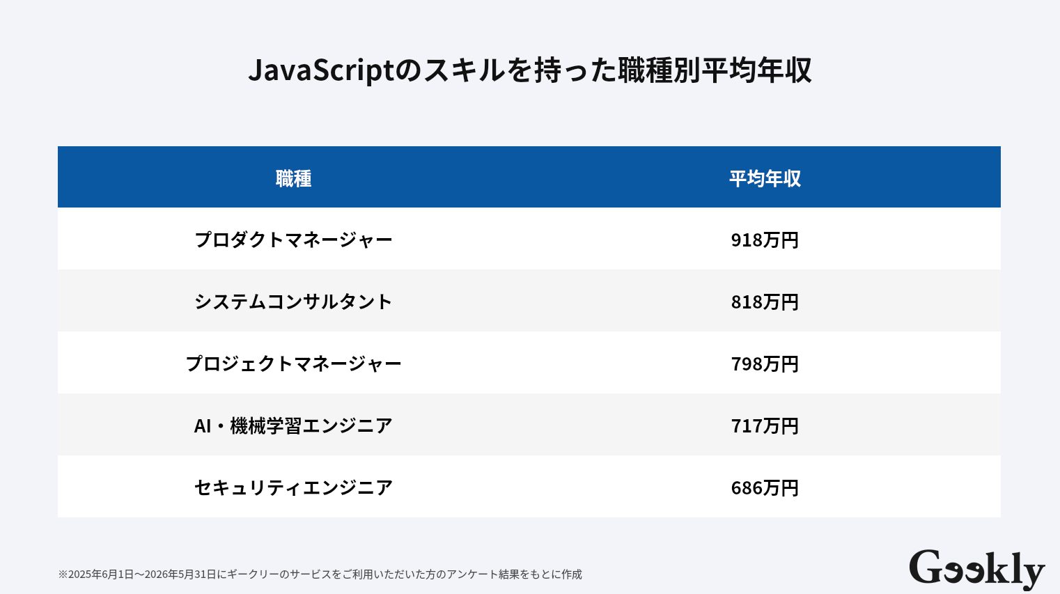 javascript