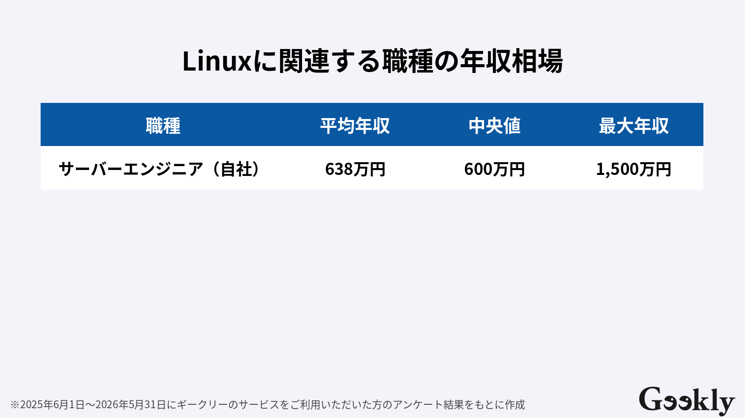 linux