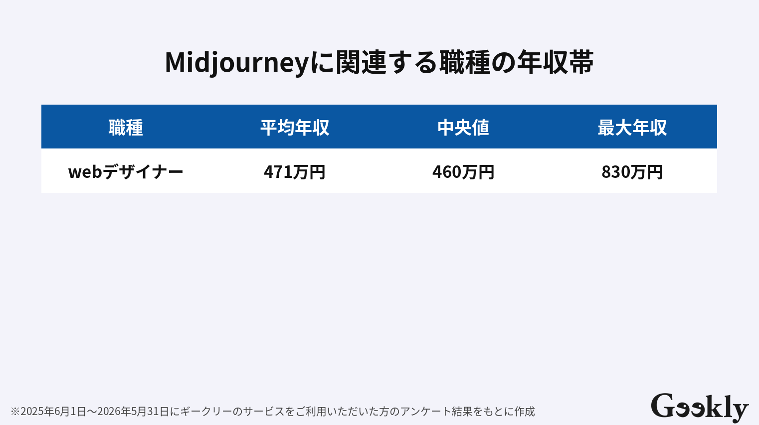 Midjourney