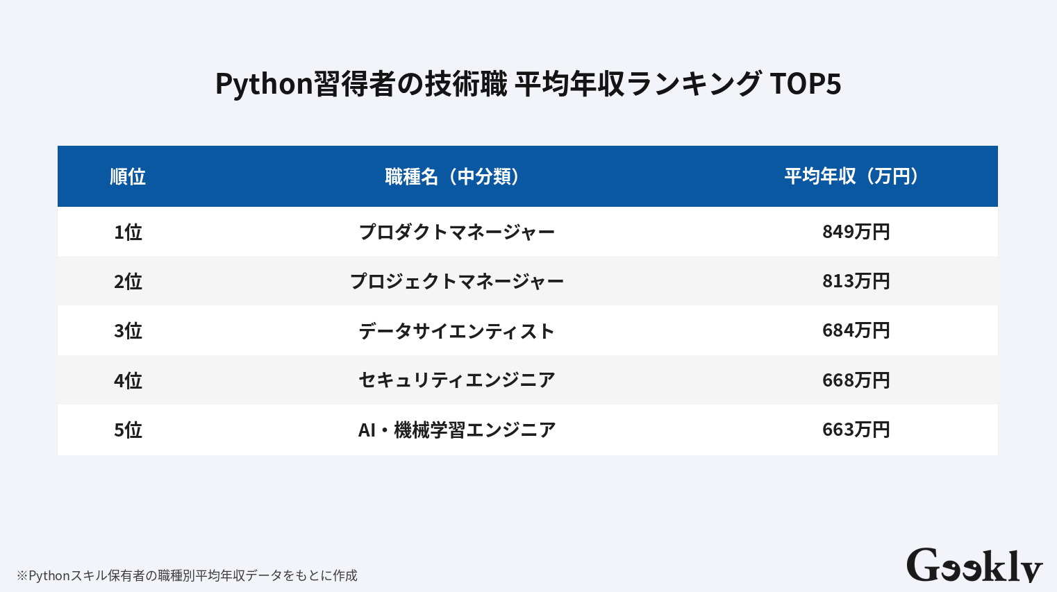 Python