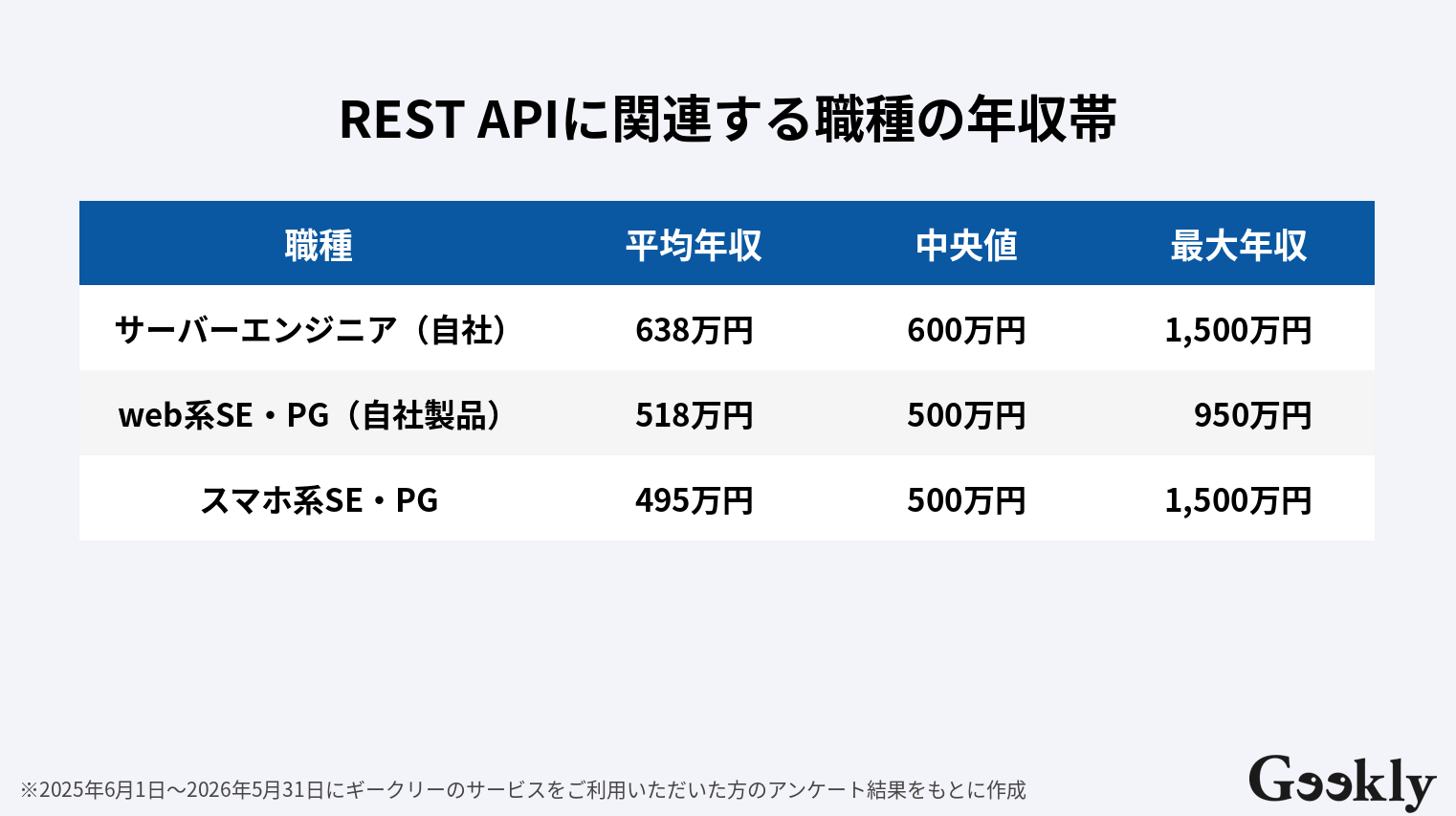 rest api
