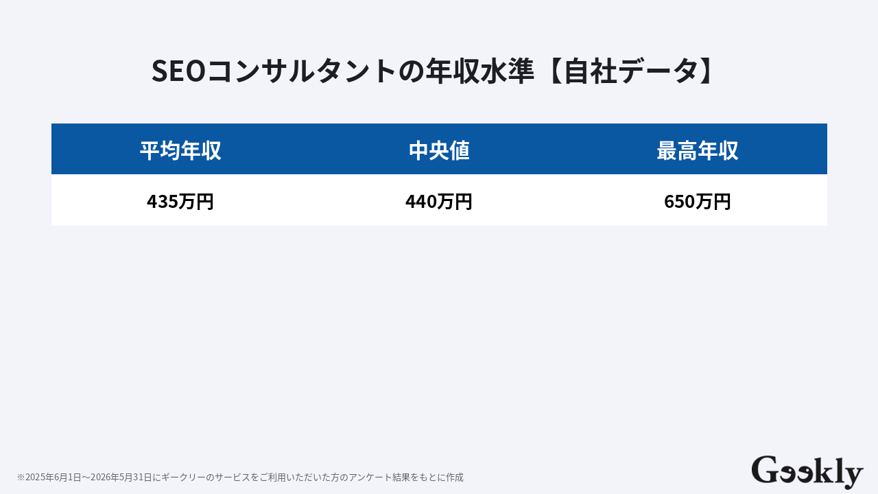 seo コンサル