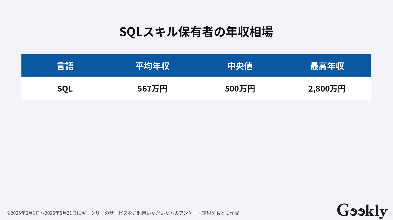 SQL