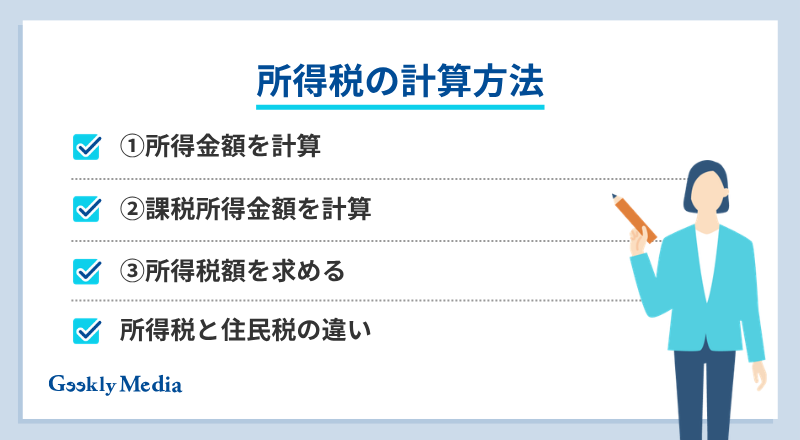 所得