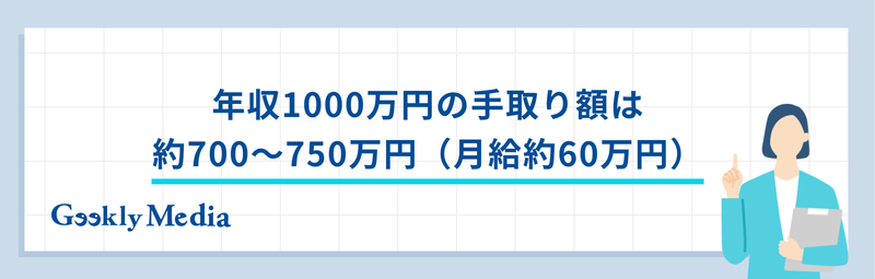 年収 1000 万 手取り