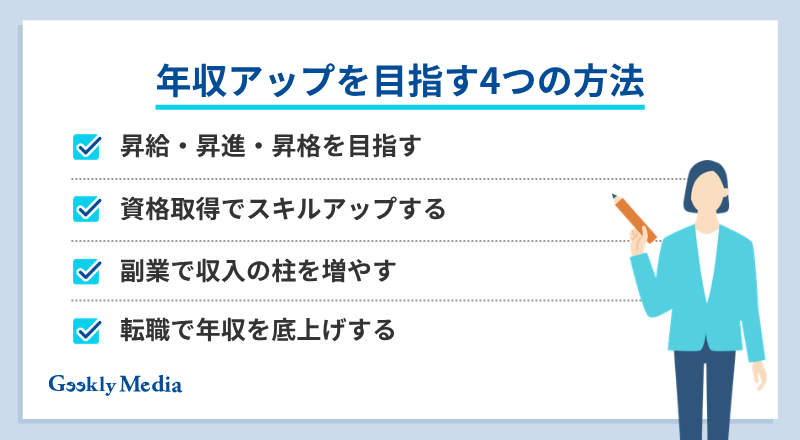 年収 300 万