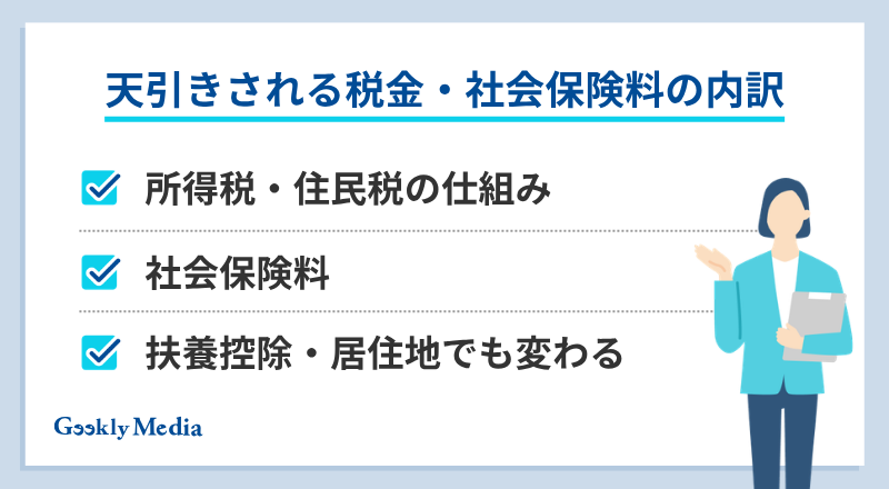 年収 300 万 手取り