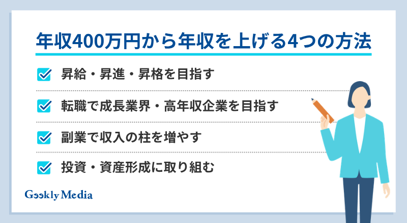年収 400 万