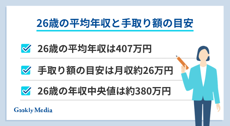 26歳 平均年収
