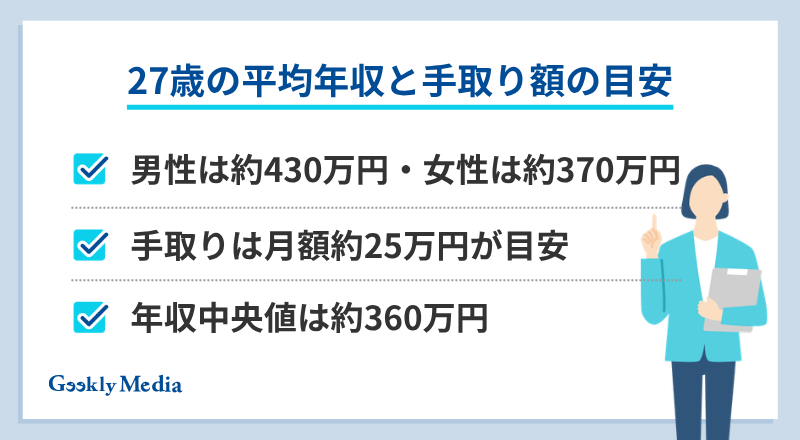 27歳 平均年収