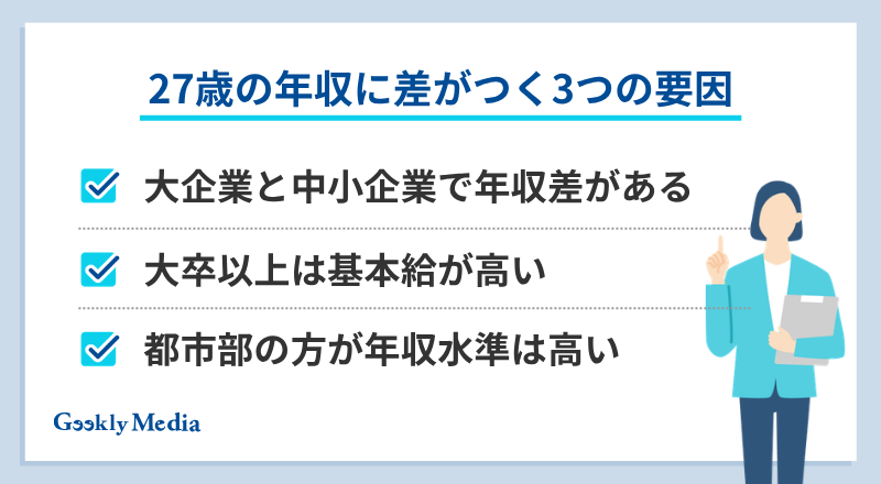 27歳 平均年収