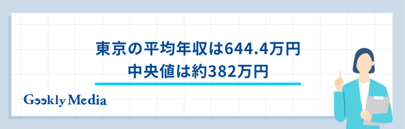 東京 平均 年収