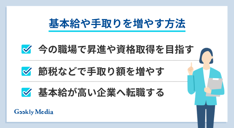 基本給 平均
