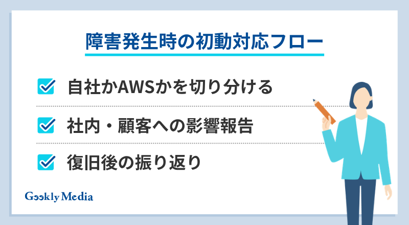 aws 障害