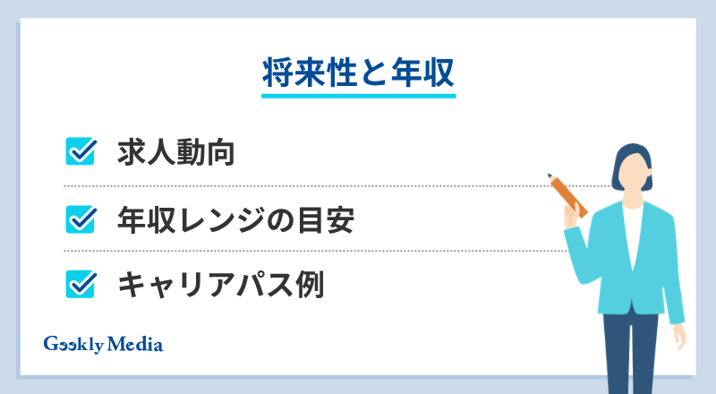 c 言語