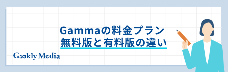 gamma ai