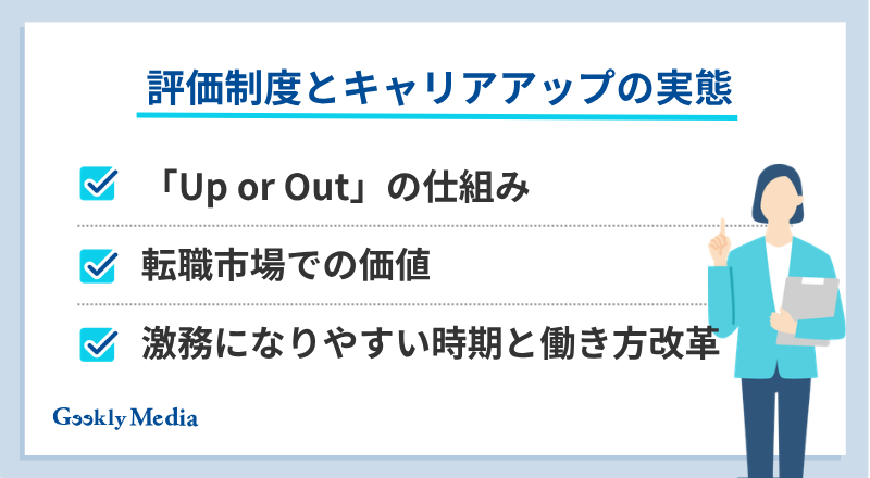 コンサルタント 役職