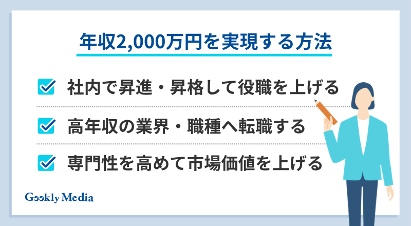 年収 2000 万